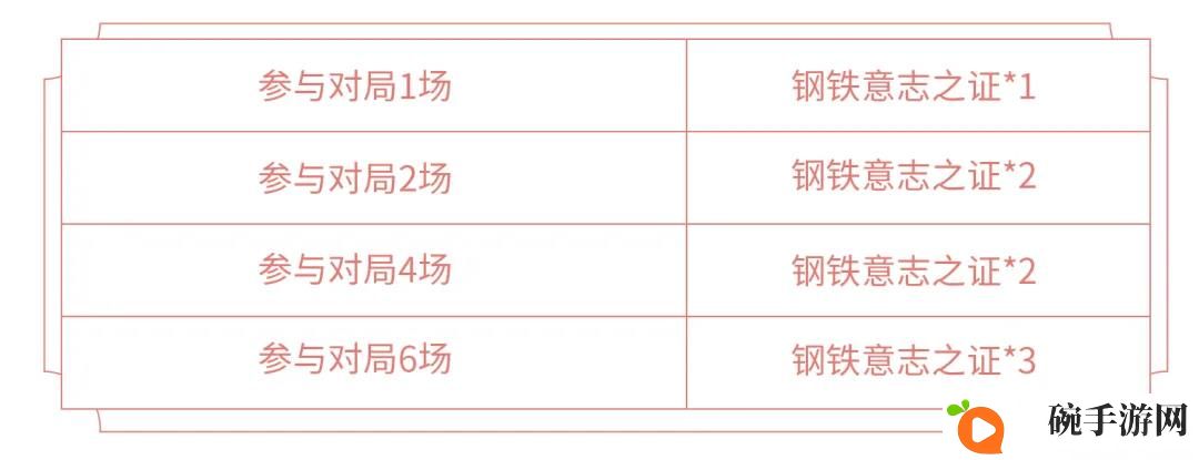 王者荣耀狂铁的试炼活动攻略 钢铁意志之证获取方法
