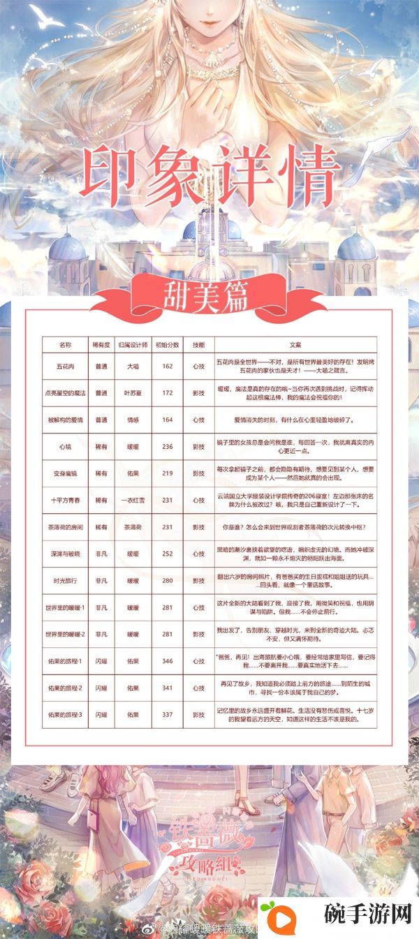 闪耀暖暖2020周年庆版本印象心技影技一览 闪耀暖暖周年庆版本印象有哪些