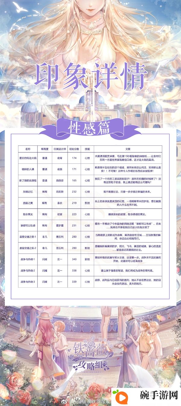 闪耀暖暖2020周年庆版本印象心技影技一览 闪耀暖暖周年庆版本印象有哪些