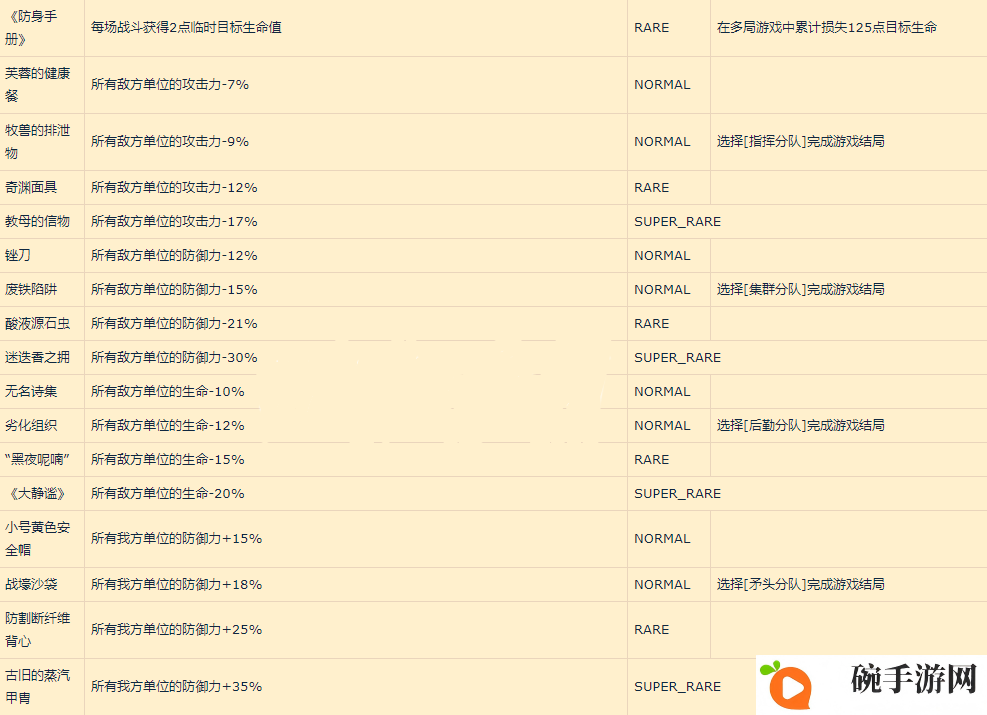明日方舟新增收藏品怎么获得 集成战略收藏品获取方法汇总