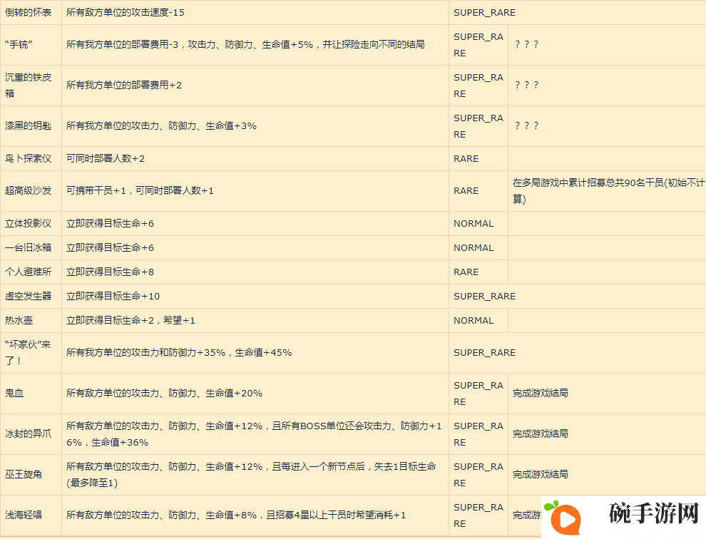 明日方舟新增收藏品怎么获得 集成战略收藏品获取方法汇总