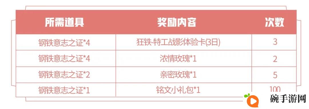 王者荣耀狂铁的试炼活动攻略 钢铁意志之证获取方法