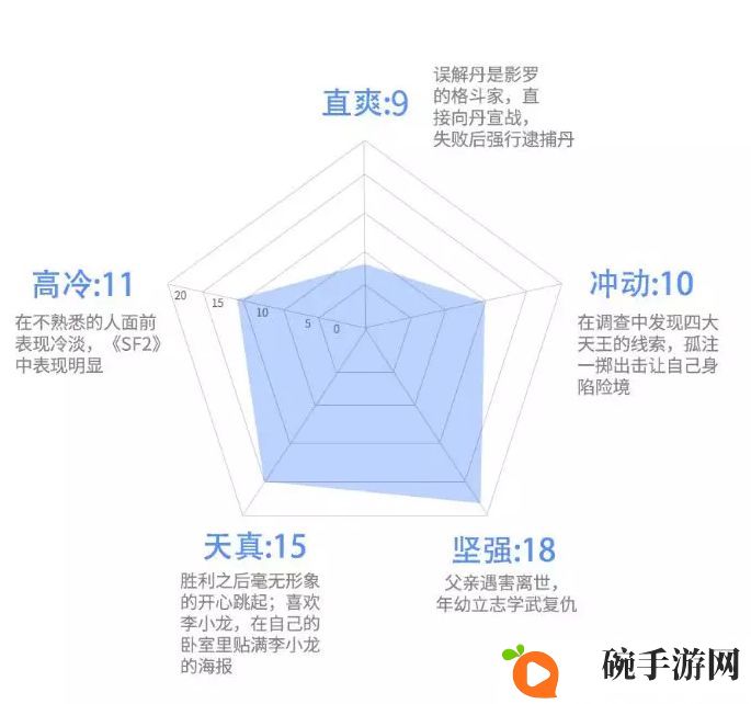 街霸对决春丽评测 春丽技能及玩法详解