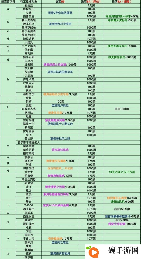 最强蜗牛特工玩法详解 最强蜗牛特工选项大全一览