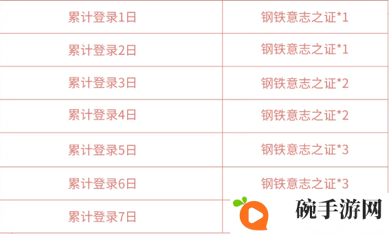 王者荣耀七夕狂铁特工战影皮肤怎么获得 钢铁意志之证获取方法介绍