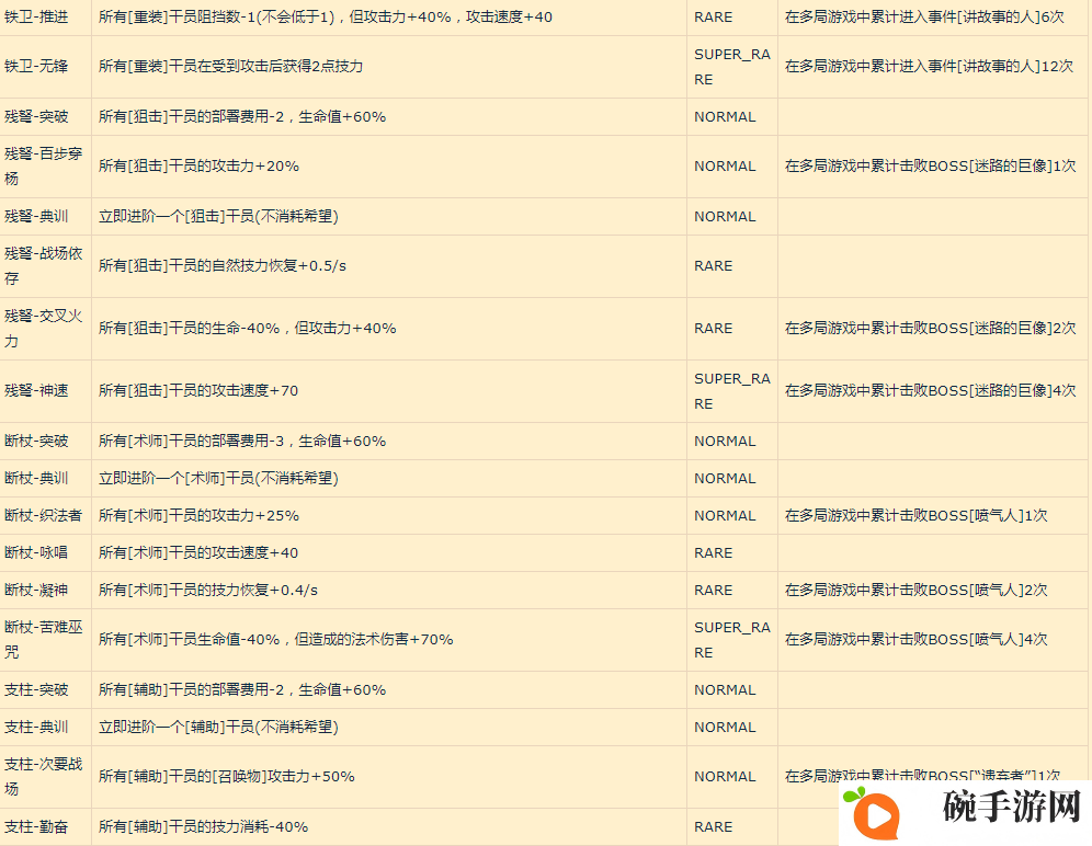 明日方舟新增收藏品怎么获得 集成战略收藏品获取方法汇总