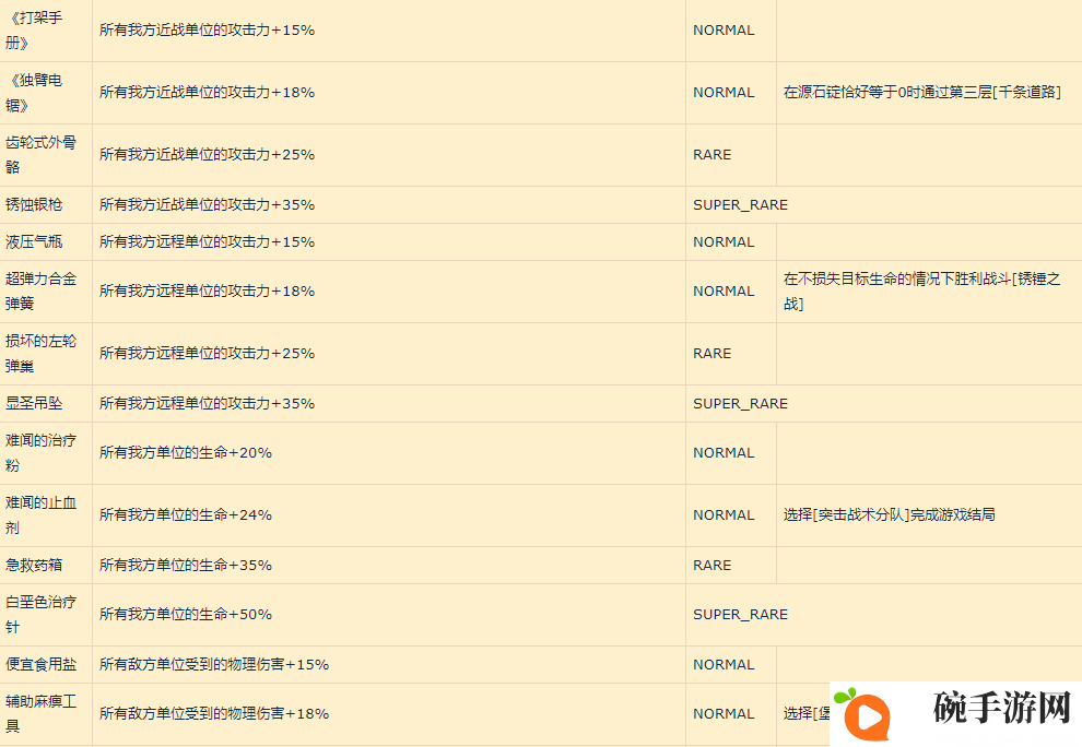 明日方舟新增收藏品怎么获得 集成战略收藏品获取方法汇总