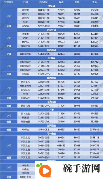 最强蜗牛埃罗使徒攻略大全 埃罗使徒情报汇总