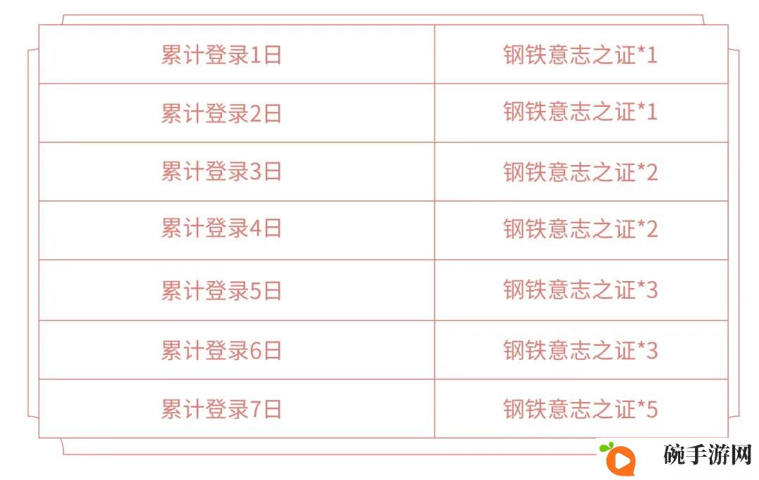 王者荣耀狂铁的试炼活动攻略 钢铁意志之证获取方法
