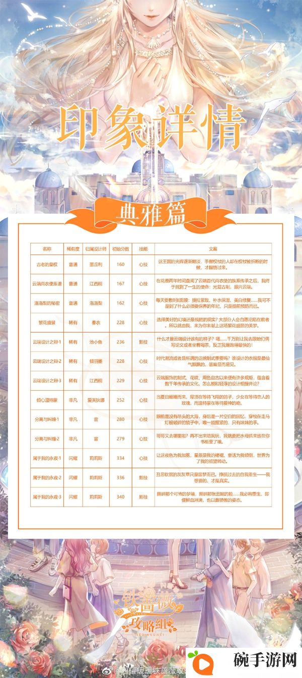 闪耀暖暖2020周年庆版本印象心技影技一览 闪耀暖暖周年庆版本印象有哪些
