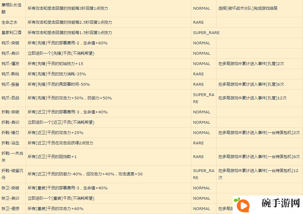 明日方舟新增收藏品怎么获得 集成战略收藏品获取方法汇总