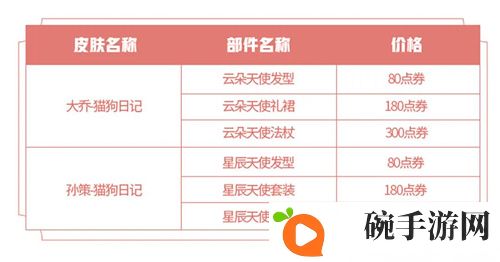 王者荣耀猫**记星元皮肤七夕返场介绍 返场时间及价格说明