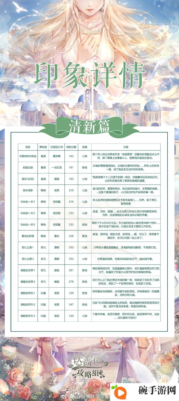 闪耀暖暖2020周年庆版本印象心技影技一览 闪耀暖暖周年庆版本印象有哪些