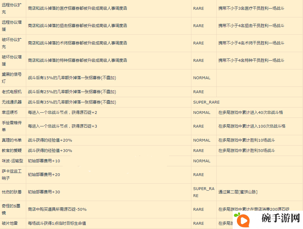 明日方舟新增收藏品怎么获得 集成战略收藏品获取方法汇总