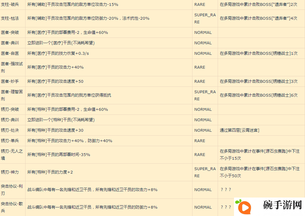 明日方舟新增收藏品怎么获得 集成战略收藏品获取方法汇总