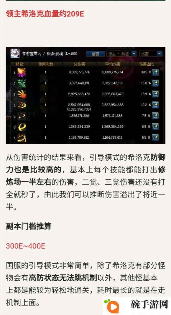 DNF希洛克团本进入条件是什么 普通模式困难模式希洛克团本门槛一览