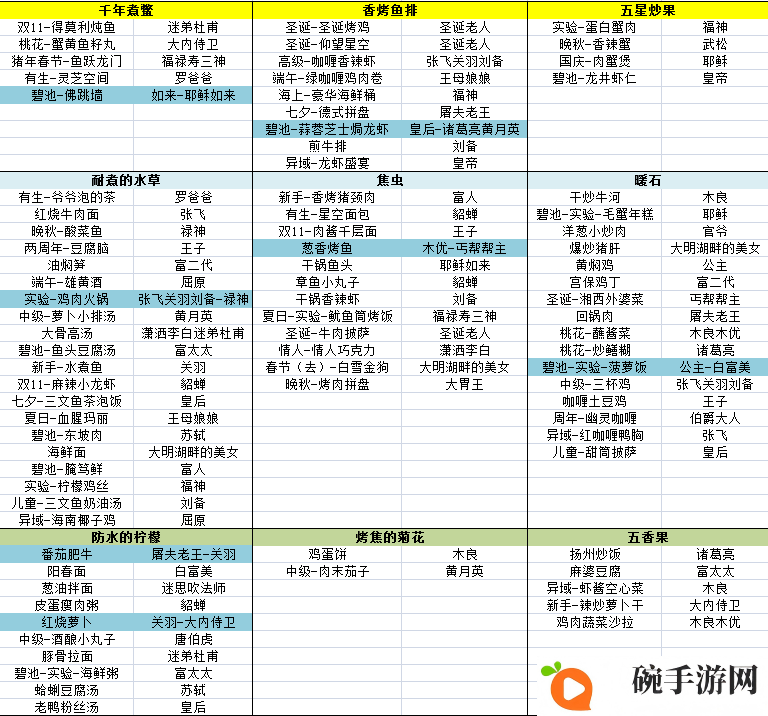爆炒江湖神级菜谱解锁攻略 解锁方式及效果分享