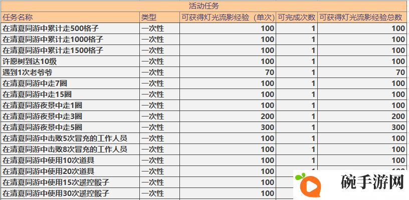 未定事件簿灯影流光活动攻略 每日任务类型及奖励一览