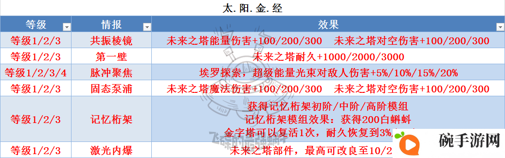 最强蜗牛埃罗金字塔教学 埃罗金字塔改造与升级指南