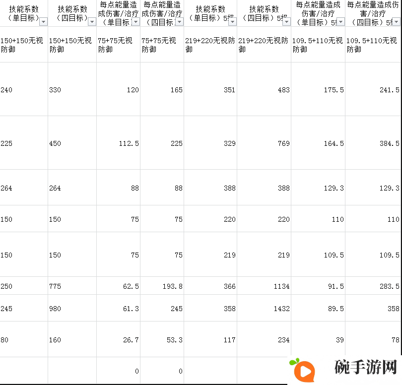 元素方尖刺客技能使用详解 刺客技能玩法及属性分析
