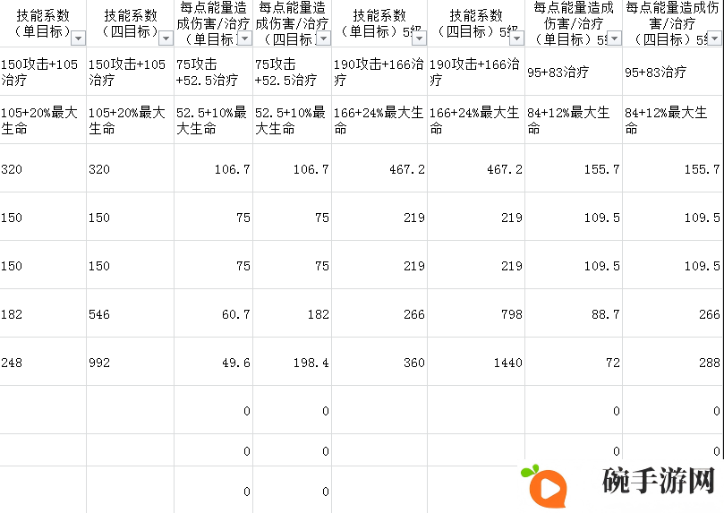 元素方尖圣职者攻略 圣职者技能及玩法详解