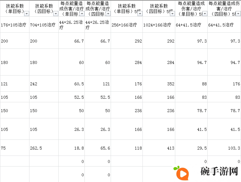 元素方尖修女技能攻略 技能使用及玩法技巧分享