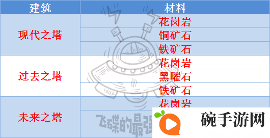 最强蜗牛埃罗金字塔教学 埃罗金字塔改造与升级指南