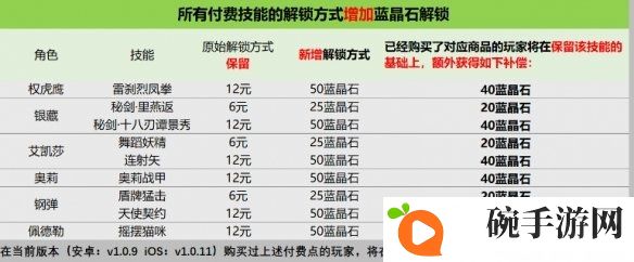 战魂铭人付费系统调整介绍 版本更新补偿一览