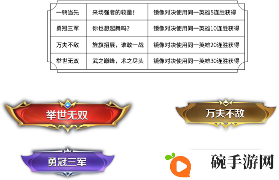 王者荣耀镜像对决第一期奖励一览 镜像对决法师英雄连胜条件介绍