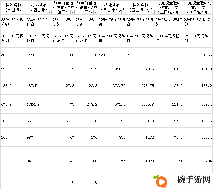 元素方尖元素师技能详解 元素师技能使用及玩法攻略