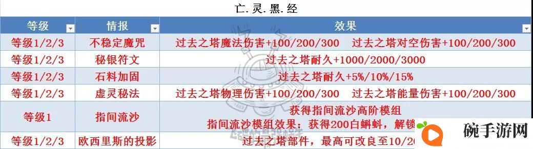 最强蜗牛埃罗金字塔教学 埃罗金字塔改造与升级指南