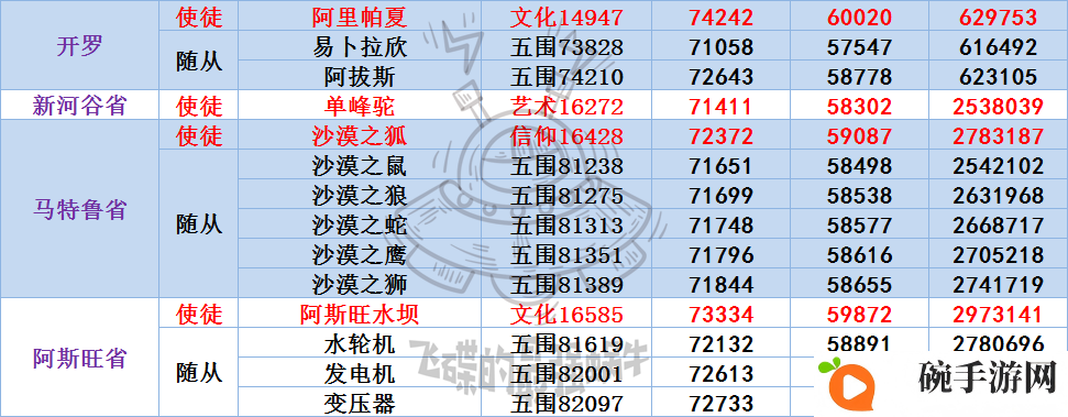 最强蜗牛埃罗敌人详解 埃罗敌人属性数据一览