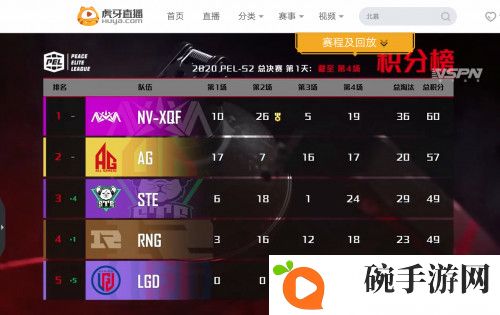PEL决赛首日：NV-XQF暂列榜首，决赛圈又见拼药**