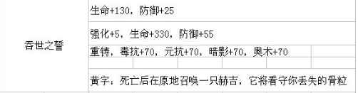 帕斯卡契约遗忘之潮有哪些装备 帕斯卡契约DLC遗忘之潮装备属性大全