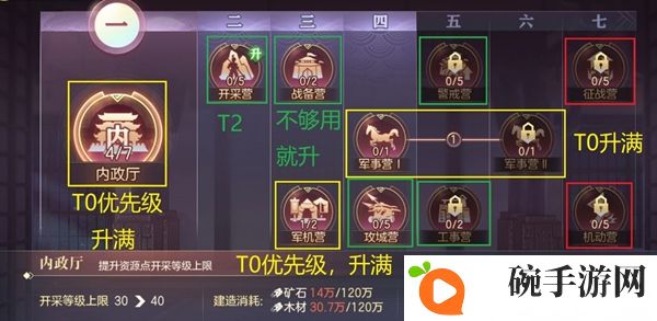 三国志幻想大陆问鼎中原一阶段攻略 问鼎中原一阶段玩法汇总