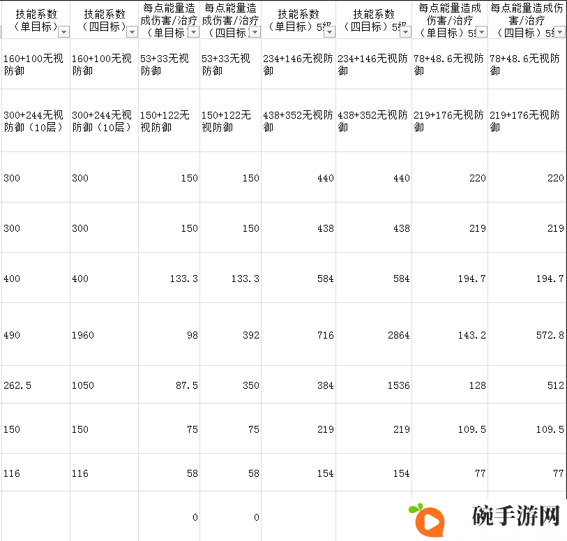元素方尖狂战士技能评测 狂战士技能玩法详解