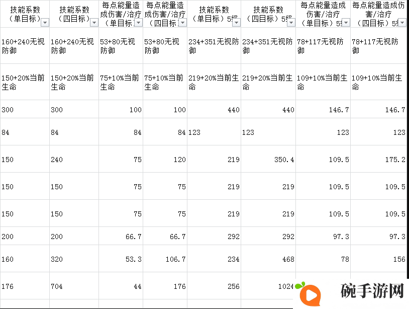 元素方尖游侠攻略 游侠加点及技能玩法汇总