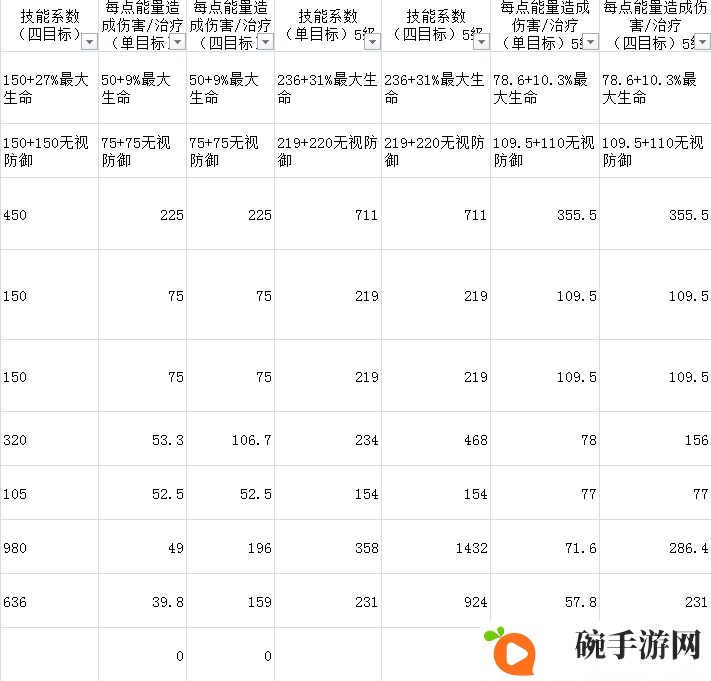 元素方尖剑士攻略大全 剑士技能及加点分享