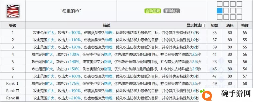 明日方舟特米米评测 特米米技能天赋与使用指南