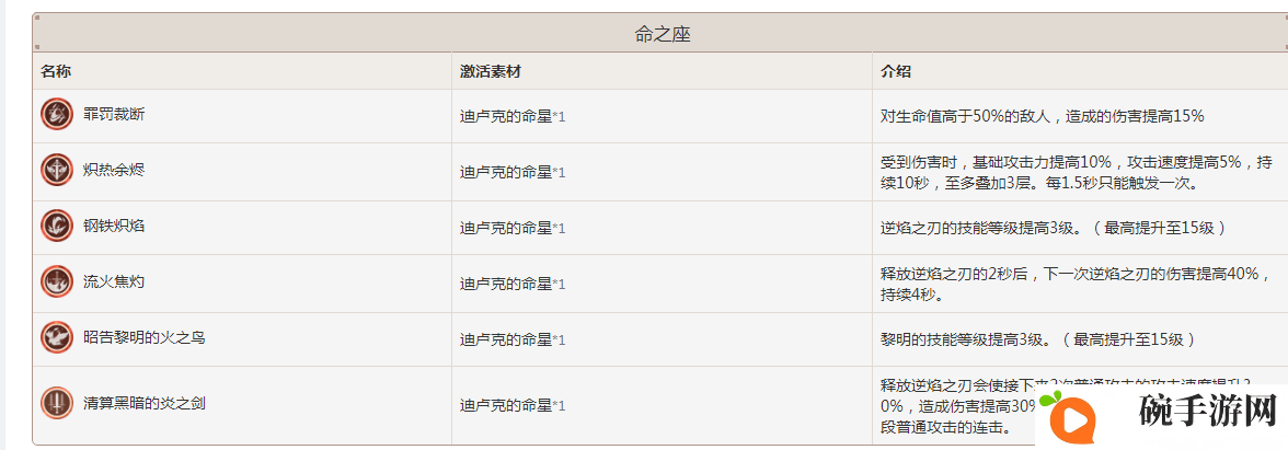 原神迪卢克值得培养吗 迪卢克强度全面解析