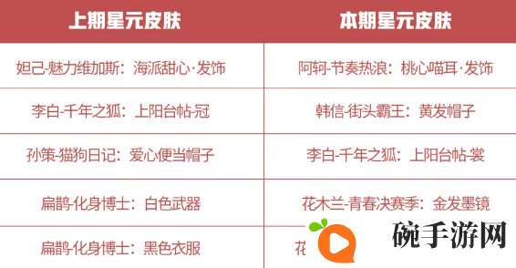 王者荣耀9月1日商城更新内容一览 许愿屋星元推荐位更新攻略