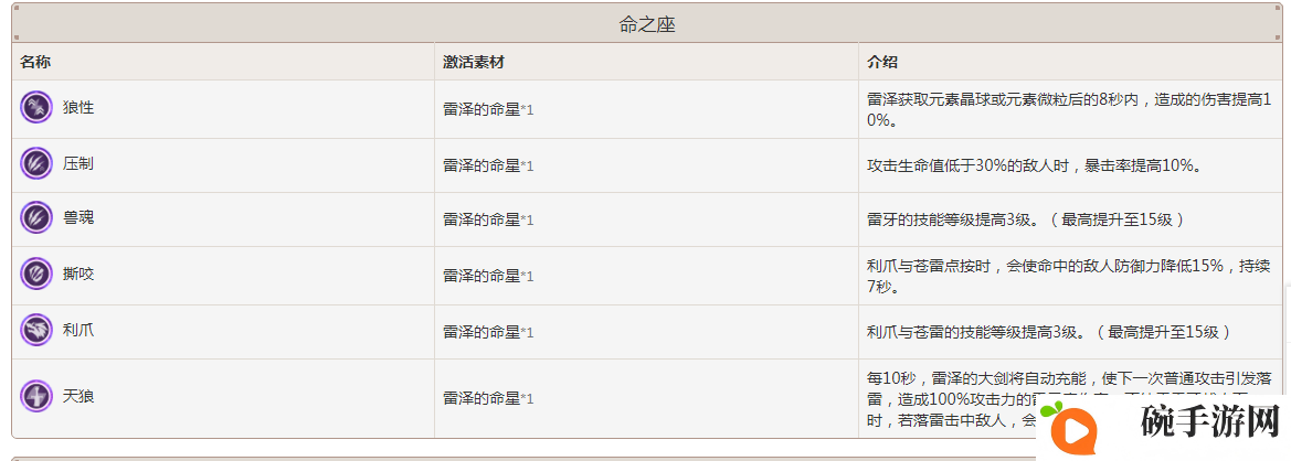 原神雷泽强不强 雷泽全面评测