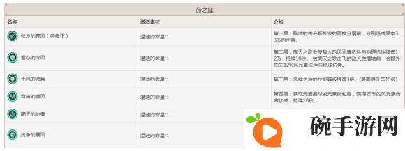 原神温迪强不强 温迪强度评测