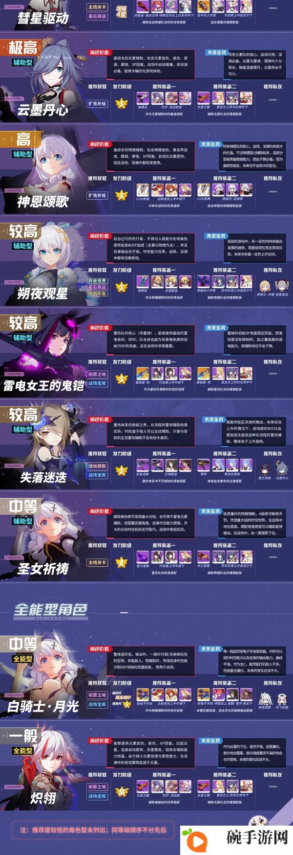 崩坏3 4.2角色推荐榜 V4.2最新角色强度节奏榜