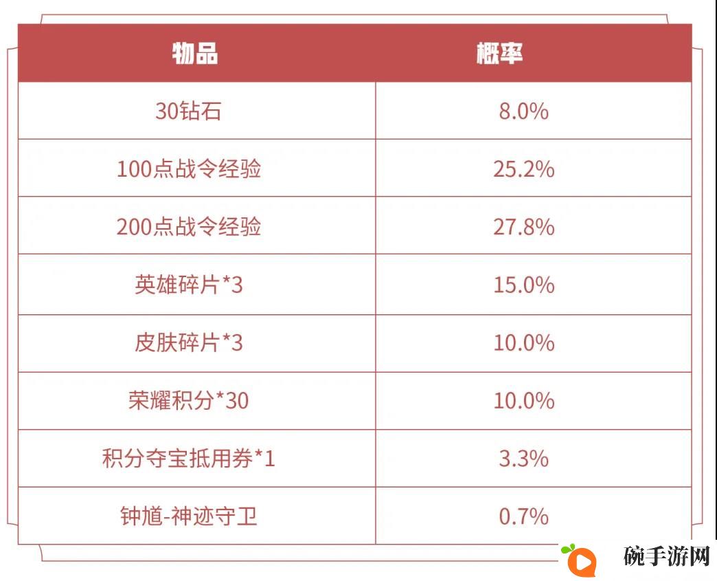 王者荣耀S16战令礼包返场详解 钟馗神迹、孙策星元及醒狮贺彩返场指南