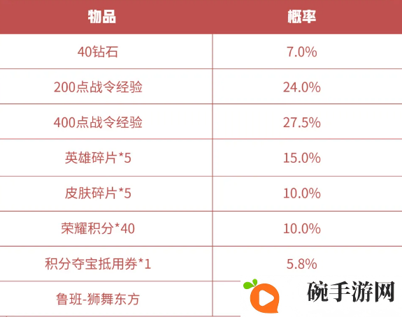王者荣耀S16赛季战令礼包返场价格一览 钟馗孙策鲁班醒狮礼包限时返场