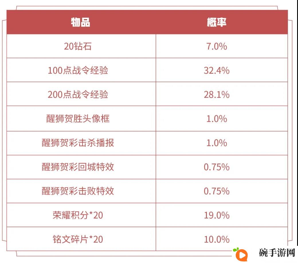 王者荣耀S16战令礼包返场详解 钟馗神迹、孙策星元及醒狮贺彩返场指南