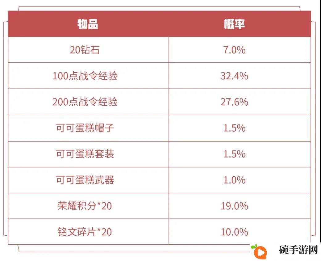 王者荣耀S16战令礼包返场详解 钟馗神迹、孙策星元及醒狮贺彩返场指南