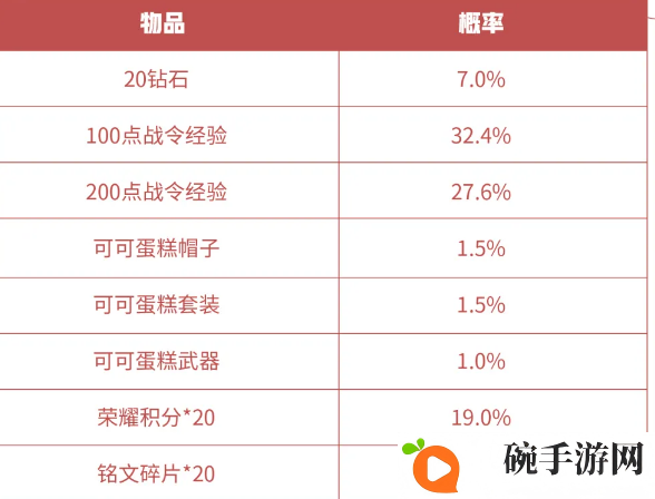 王者荣耀S16赛季战令礼包返场价格一览 钟馗孙策鲁班醒狮礼包限时返场