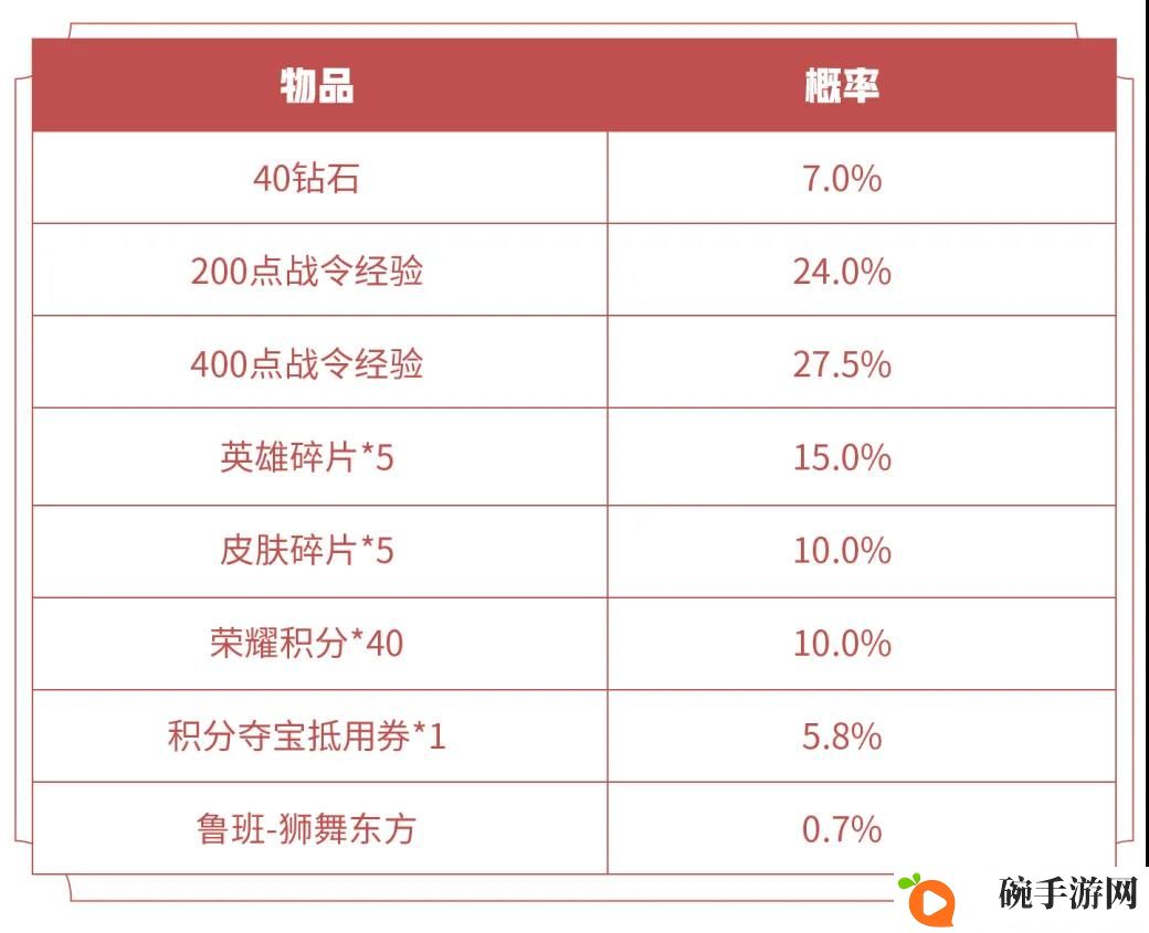 王者荣耀S16战令礼包返场详解 钟馗神迹、孙策星元及醒狮贺彩返场指南